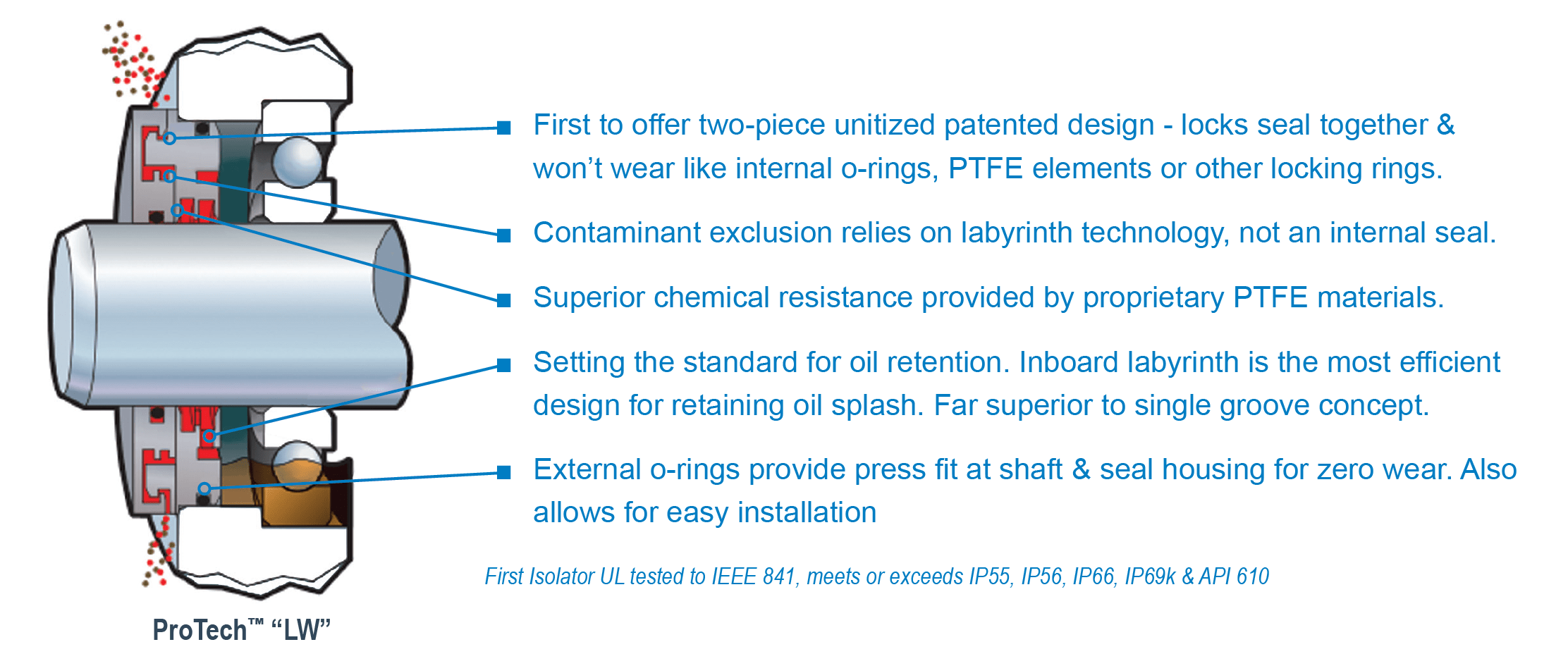 Parker ProTech Bearing Isolator Engineered Seal Products