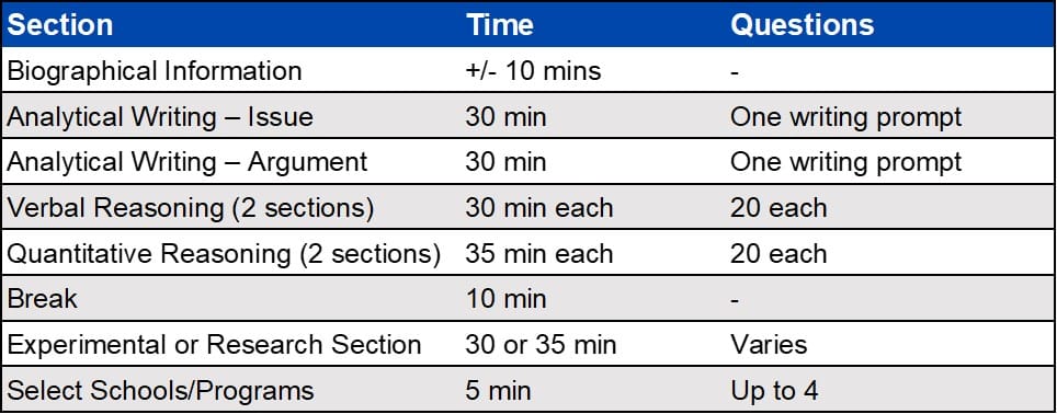 How Long Is The GRE? (EXPLAINED) Test Prep Insight