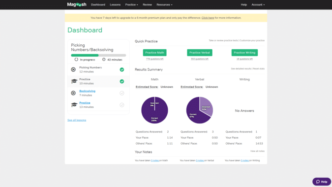 Magoosh GRE Prep Review (2021) Reasons to Buy/NOT Buy