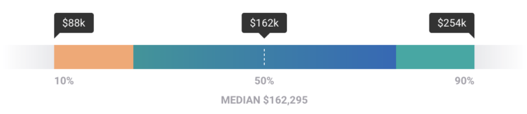 The Ultimate Lawyer Salary Guide [Updated for 23 Fields in 2020]