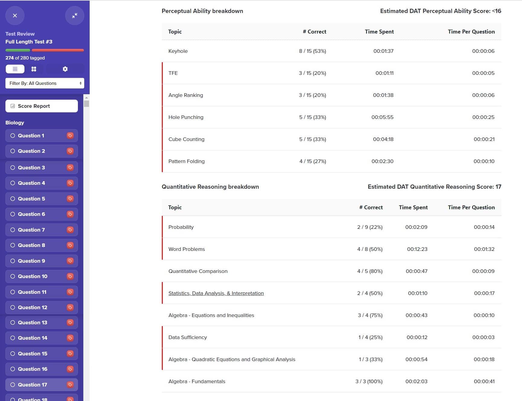 DAT Bootcamp Review Read Before you Buy 2024