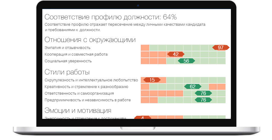 Оценка 360 градусов пример опросника и рекомендации по применению метода