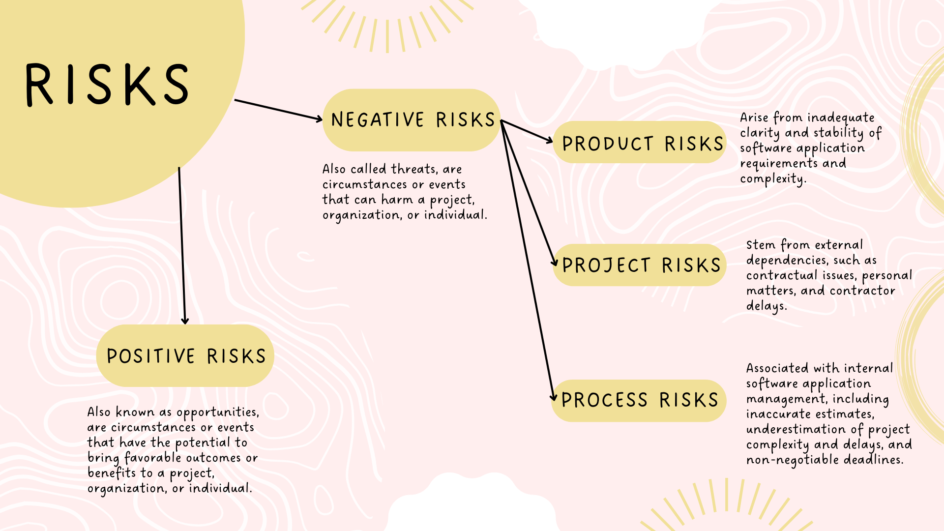 Riskbased Testing A Strategic Approach to QA testRigor AIBased