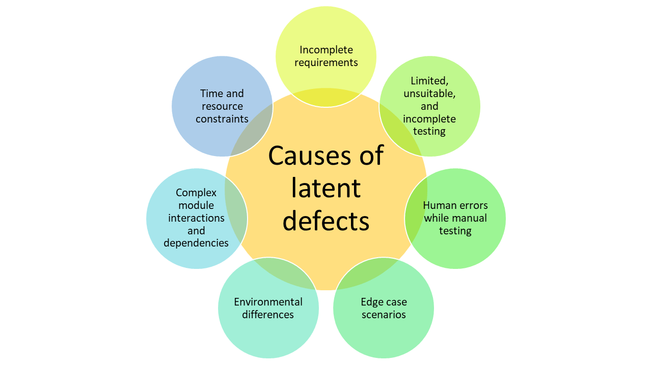 Latent Defects Decoded The Hidden Perils in QA testRigor AIBased Automated Testing Tool