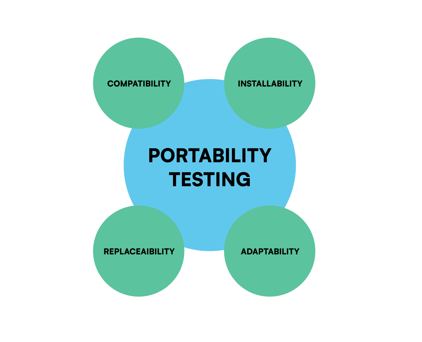 Portability Testing What it is, How it Works & Examples