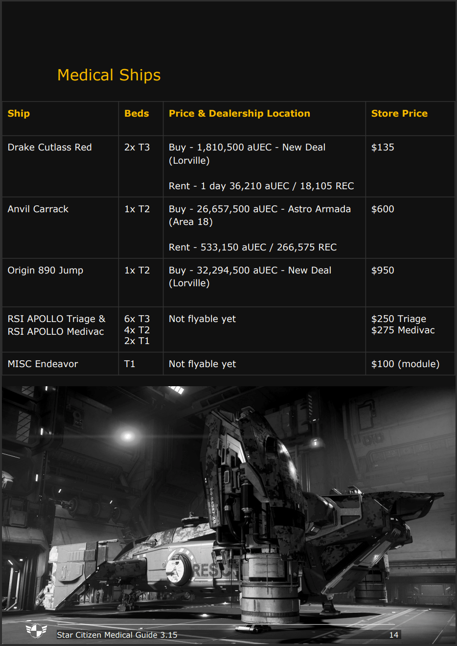 Complete Star Citizen Medical Gameplay Guide 3.15 TEST Squadron Premier Star Citizen
