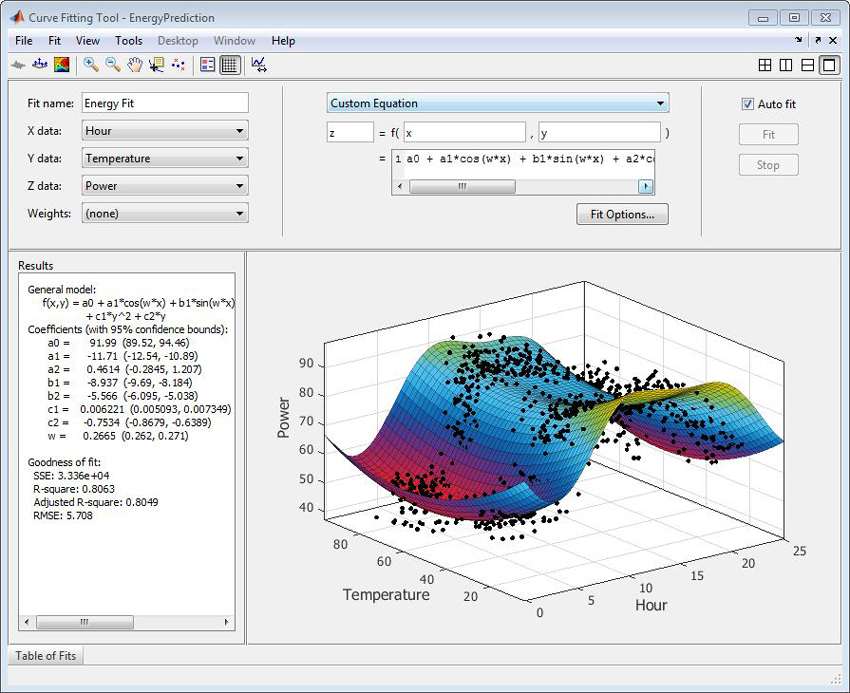 MATLAB Data Analysis Software for Keysight InfiniiVision and Infiniium