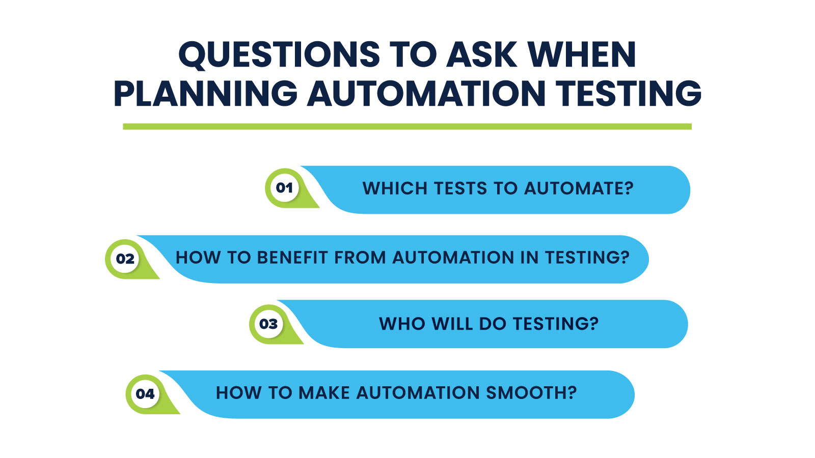 Test Automation Automate Your Testing Fast With Four Questions