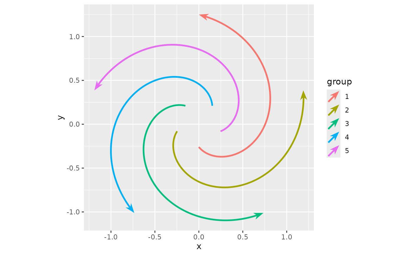 Arrows — geom_arrow • ggarrow