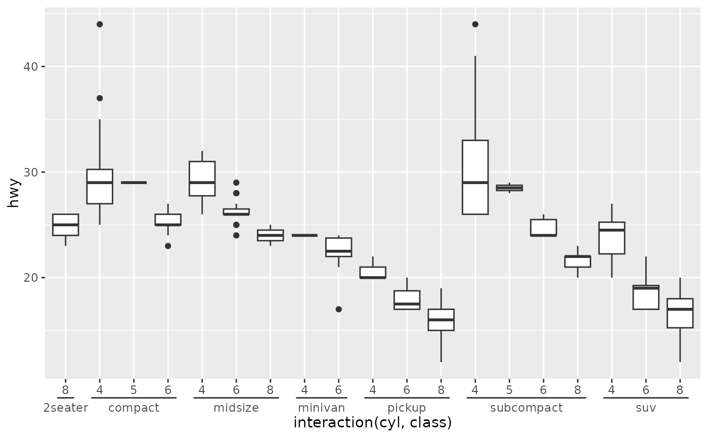 Nested axis guide — guide_axis_nested • ggh4x