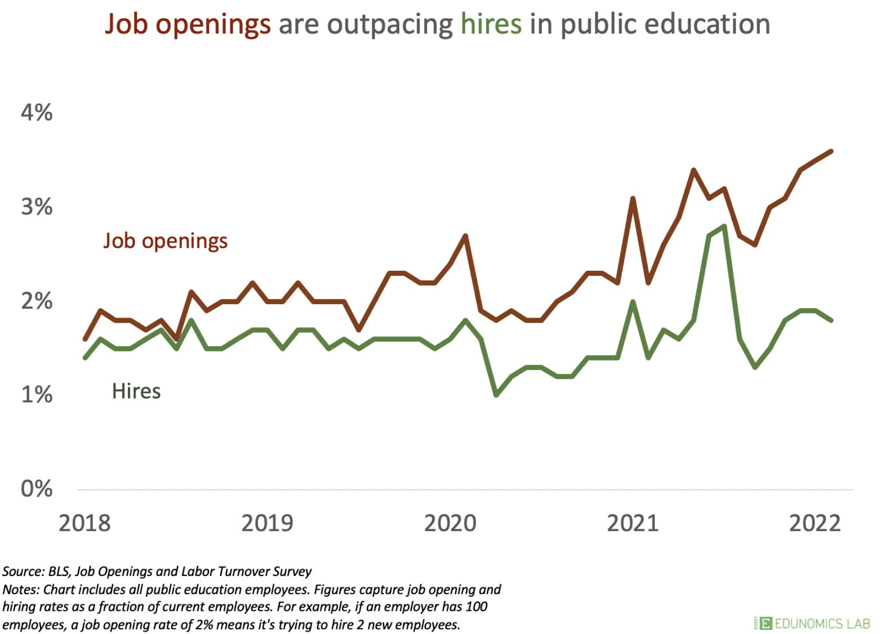 Teacher Shortage? What we know and what we don't yet know Texas 2036