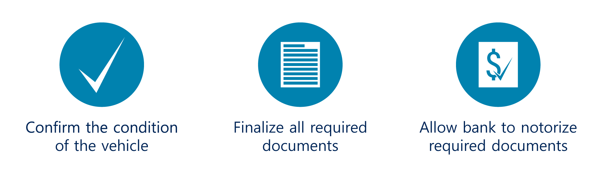 Get Estimate Texas Auto Value
