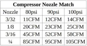 Compressor Nozzle Match - Texas Blaster