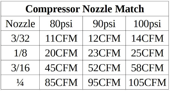Air Compressor Sizing Chart - Ponasa