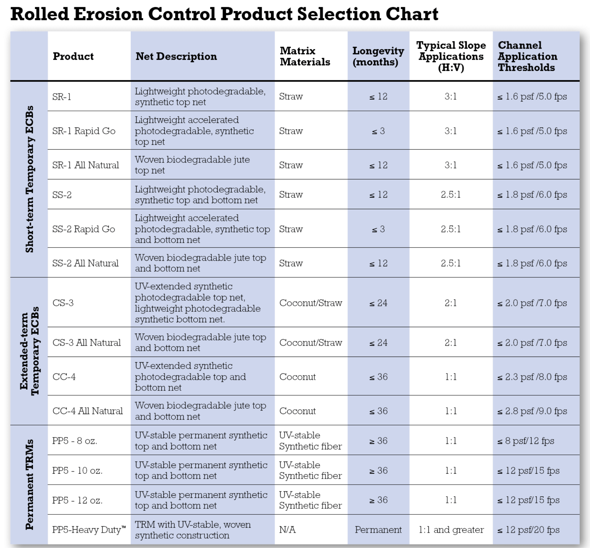 We will deliver to your job site