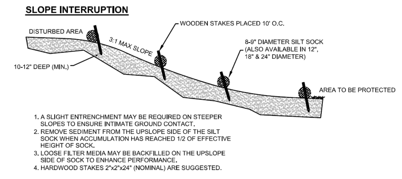 Peach Country Silt Sock Sediment and Erosion Control Management 12Inch