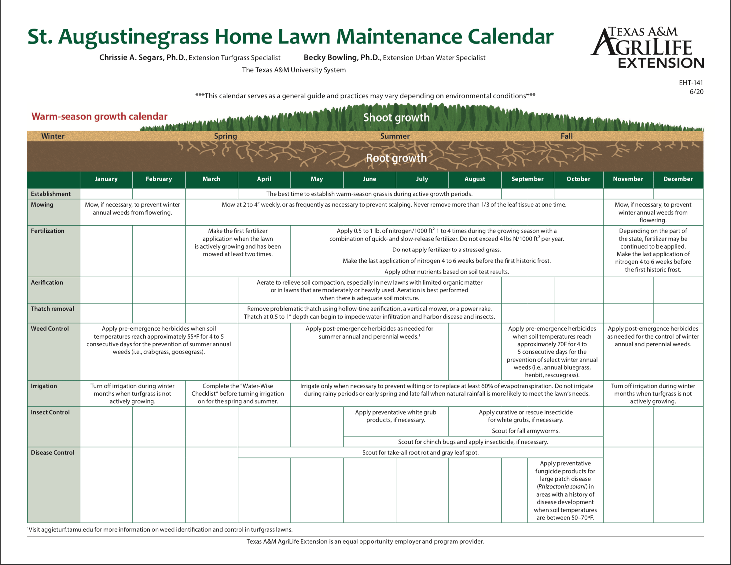 Maintenance Tips Publications Turfgrass Producers of Texas