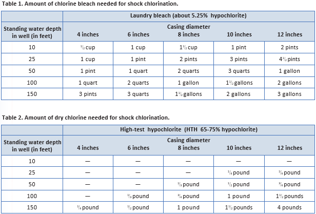 Disinfecting Water Wells by Shock Chlorination