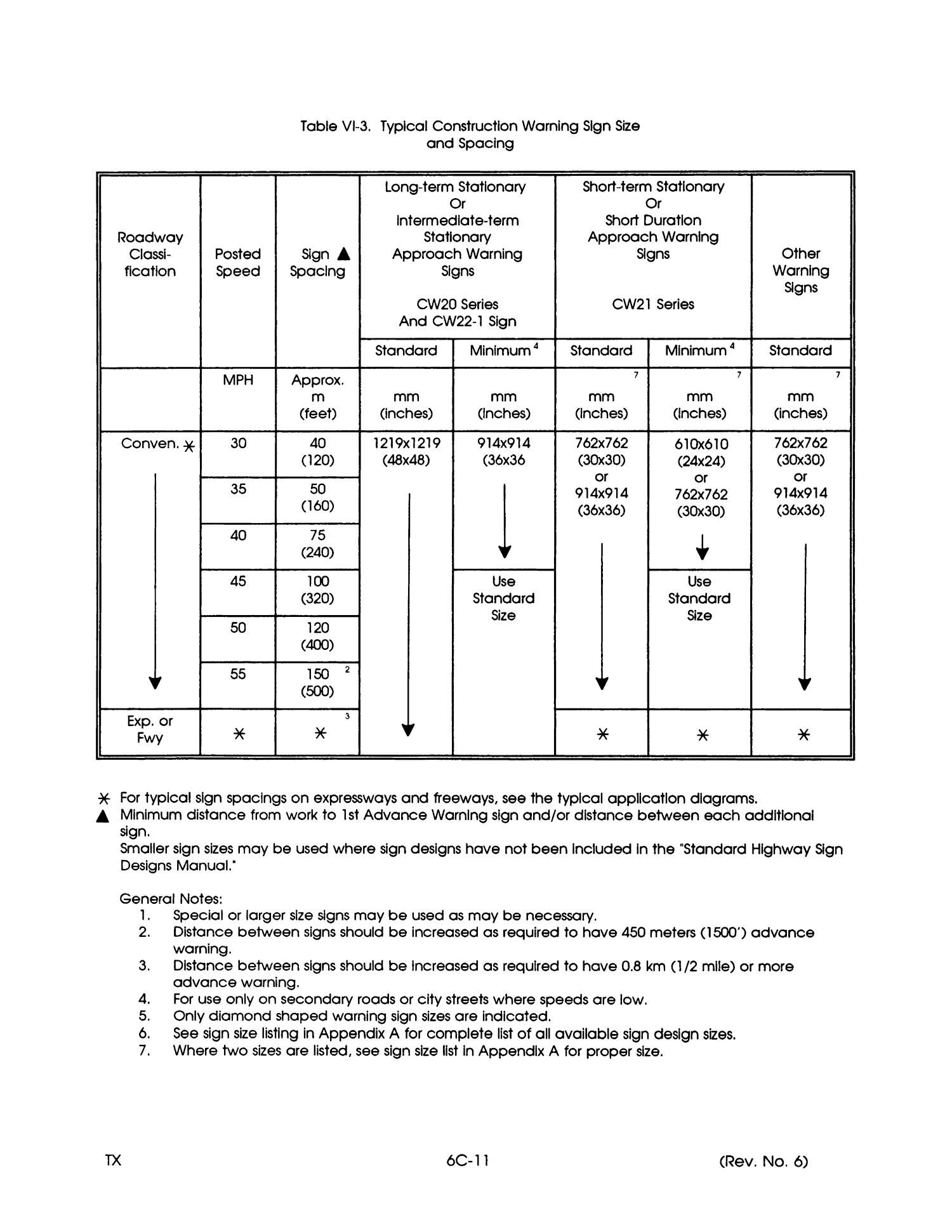 Texas Manual on Uniform Traffic Control Devices for
