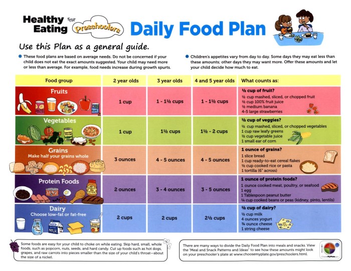Guide to Healthy Eating Plans UpBodyandMind