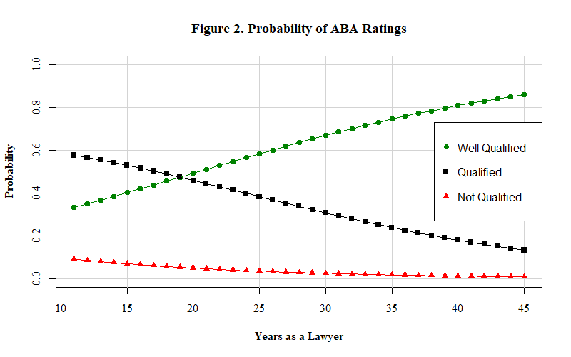 On Biden’s Booting ABA from Pre-Nomination Review of Judicial.