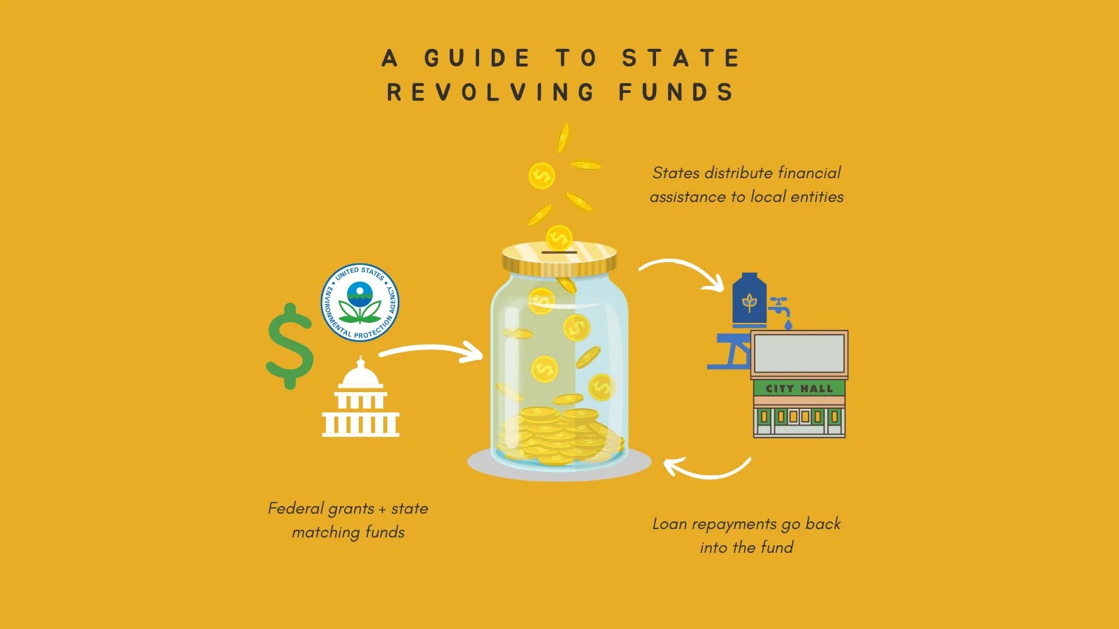 The Texas Water Development Board Has an Opportunity to Increase