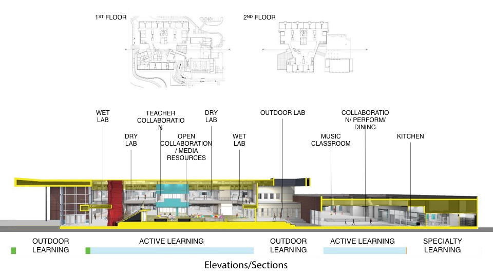 2015 — Richard J. Lee Elementary Texas School Architecture