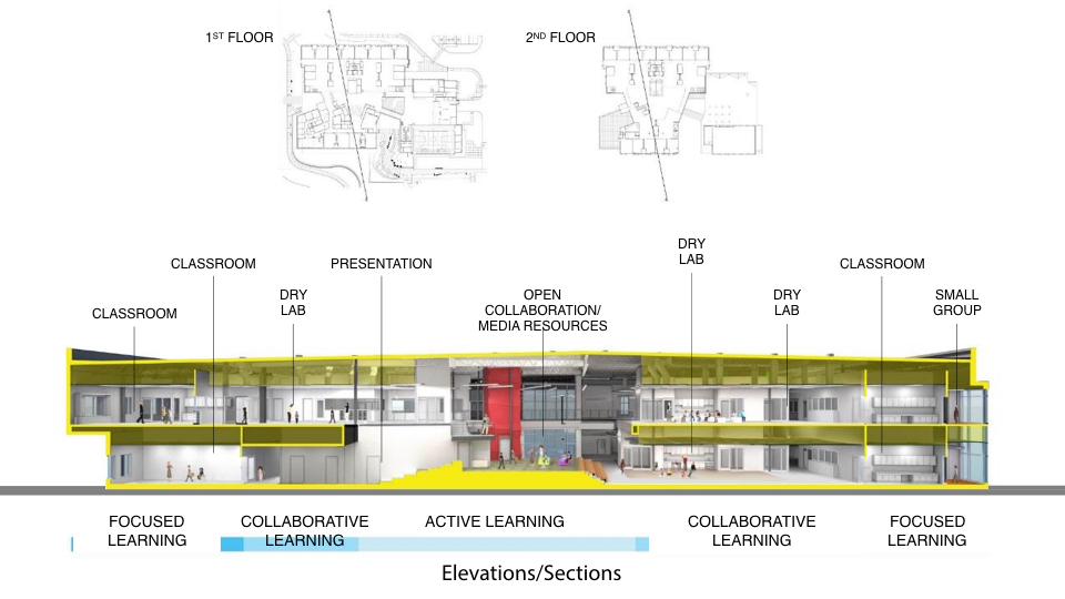 2015 — Richard J. Lee Elementary Texas School Architecture