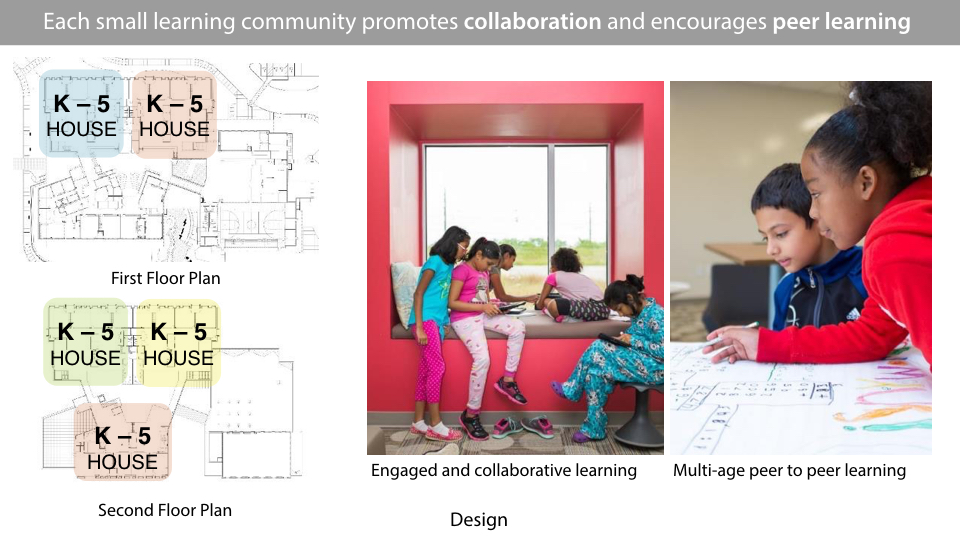 2015 — Richard J. Lee Elementary Texas School Architecture