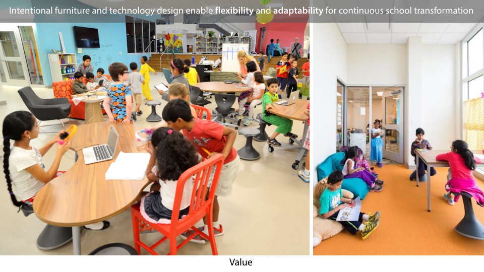 2015 — Richard J. Lee Elementary Texas School Architecture