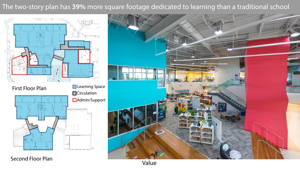 2015 — Richard J. Lee Elementary Texas School Architecture