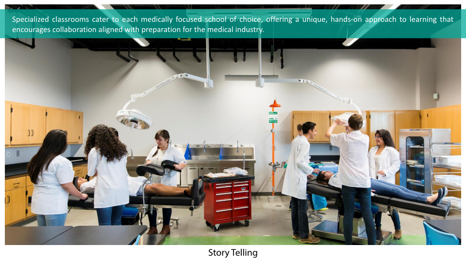 2015 — School of Health Professions Texas School Architecture