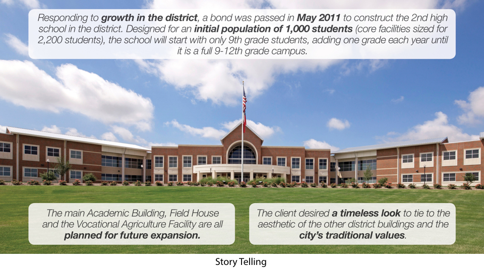 2015 — Midlothian Heritage High School Texas School Architecture