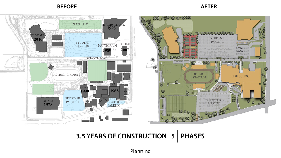 2015 — Klein High School Texas School Architecture