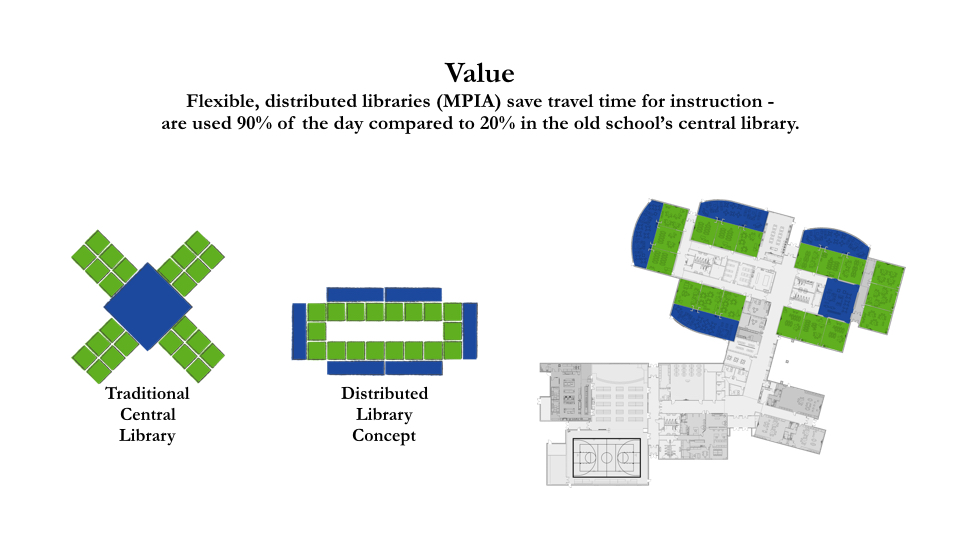 2015 — Seagraves Elementary Texas School Architecture