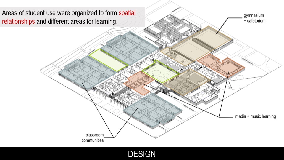 2016—Charles Pearson Middle School Texas School Architecture