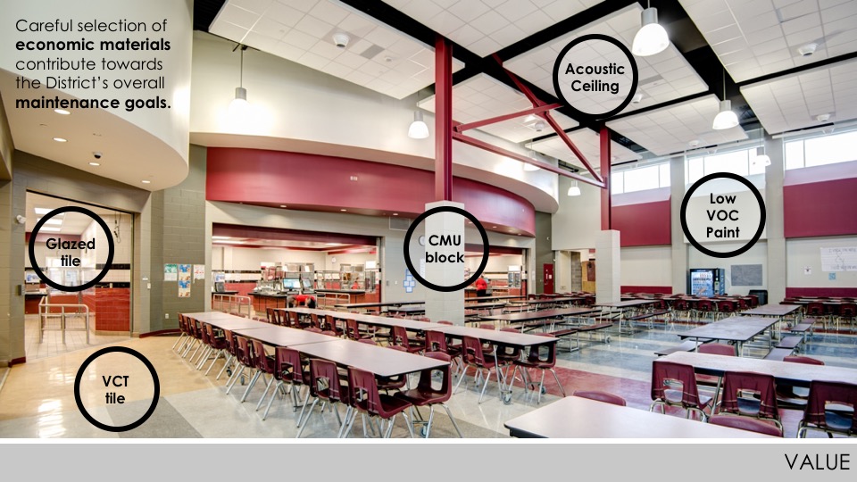 2018—Highlands High School Texas School Architecture