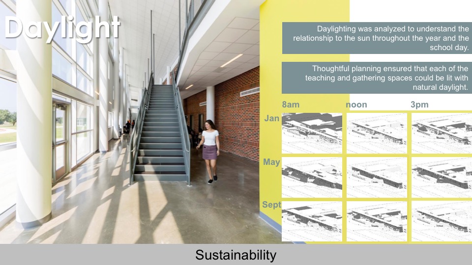 2018—Keller Center for Advanced Learning Texas School Architecture