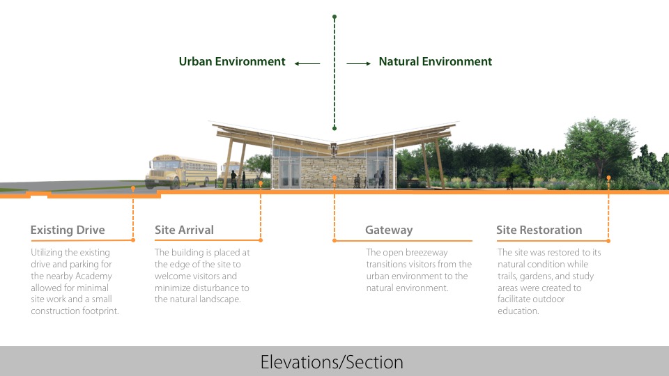 2018—Elise Walker Outdoor Learning Center Texas School Architecture
