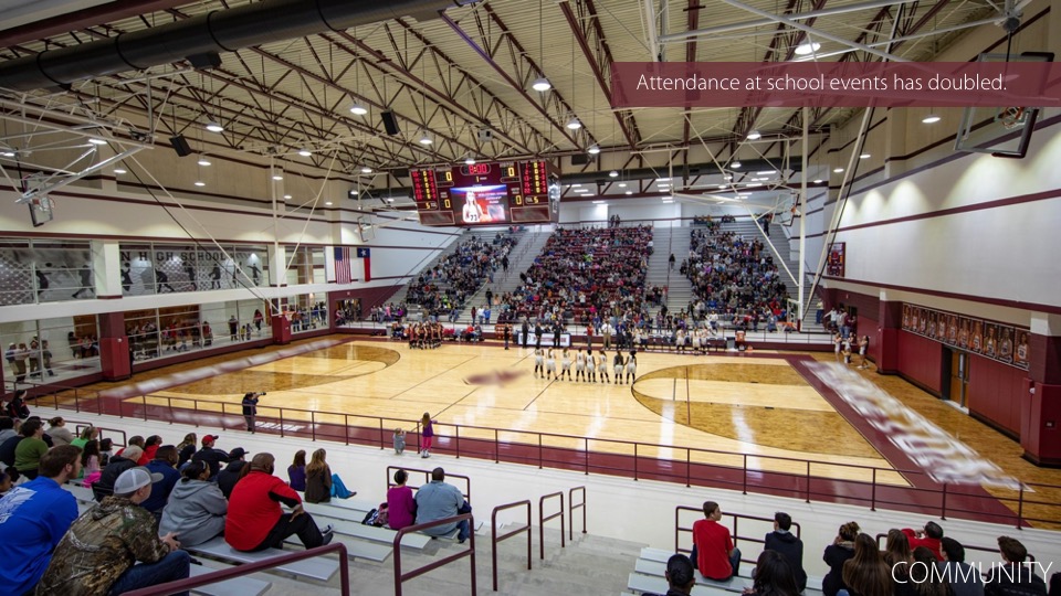 2018—Princeton High School Texas School Architecture