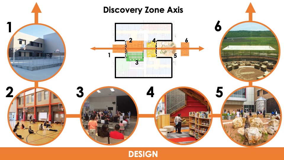 2019—Lagos Elementary School Texas School Architecture