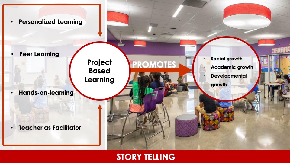 2019—Lagos Elementary School Texas School Architecture