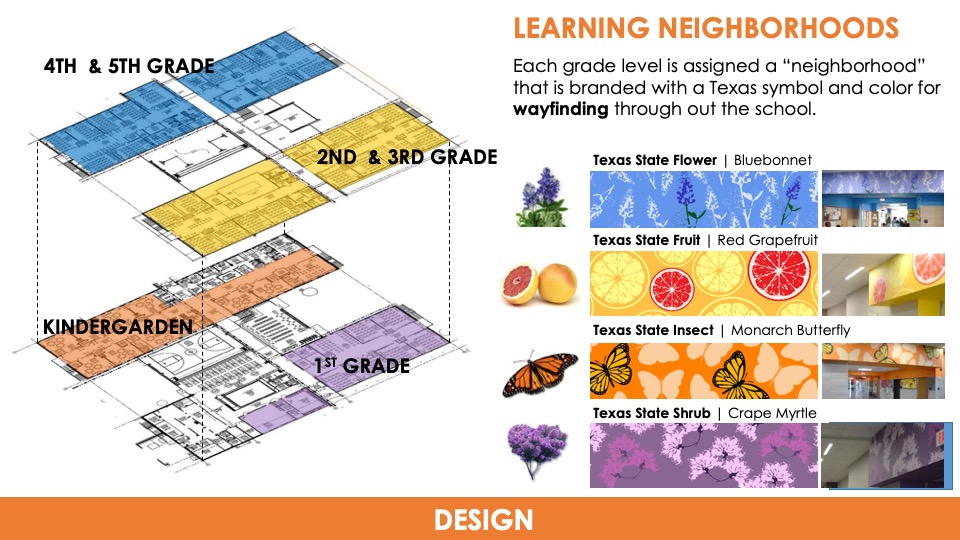 2019—Lagos Elementary School Texas School Architecture