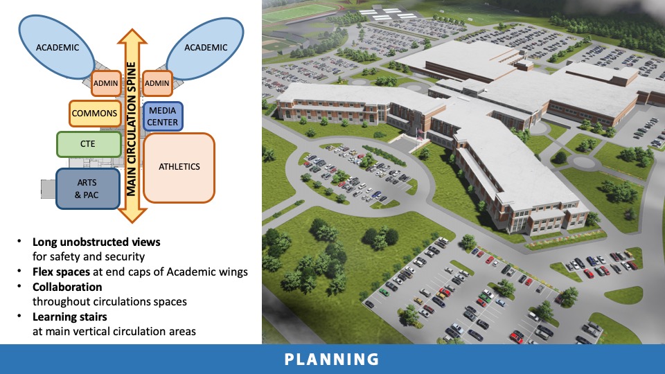 2019—Grand Oaks High School Texas School Architecture