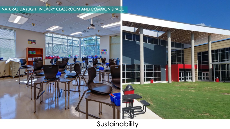 2019—North Richland Middle School Texas School Architecture