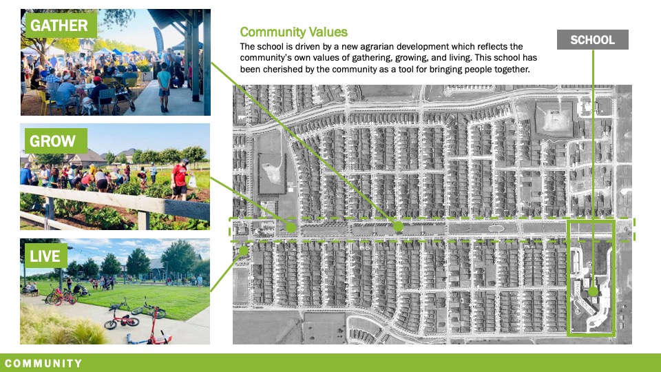 2020—Argyle West Elementary School Texas School Architecture