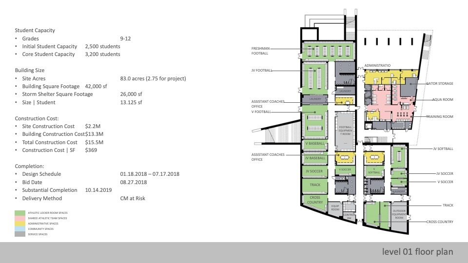 2020—Byron Nelson High School Texas School Architecture