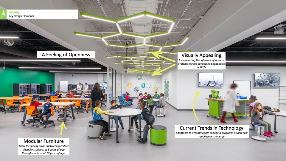 2020—Berkner High School STEM Center Texas School Architecture