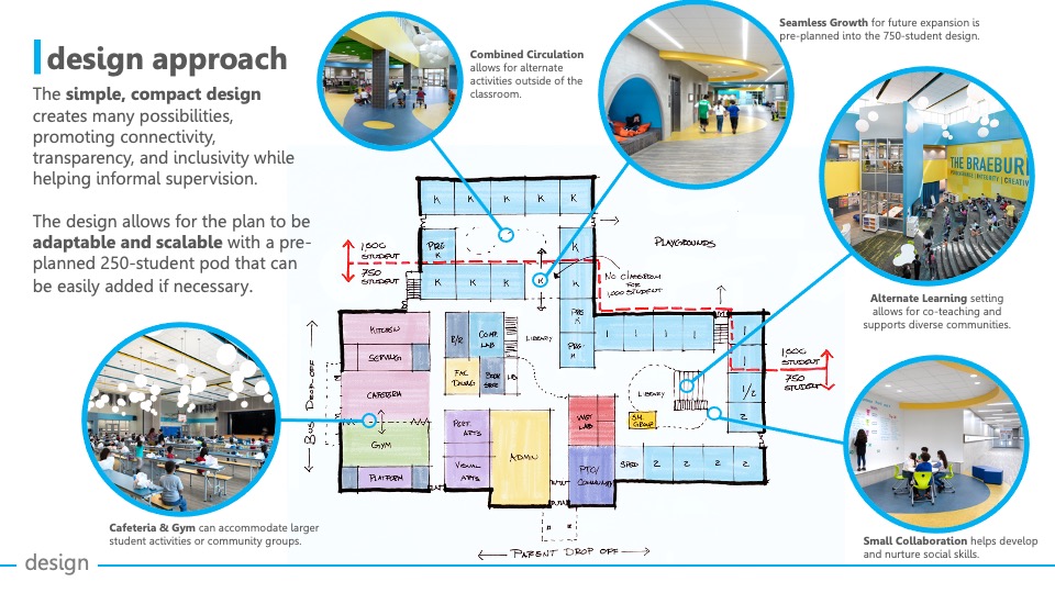 2021 — The Harvey Schools Texas School Architecture