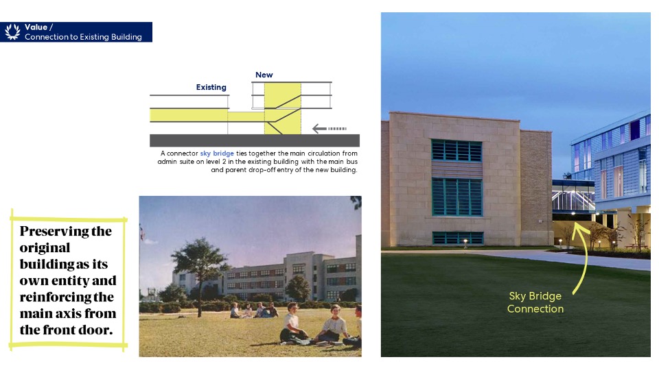 2021 — Lamar High School Texas School Architecture